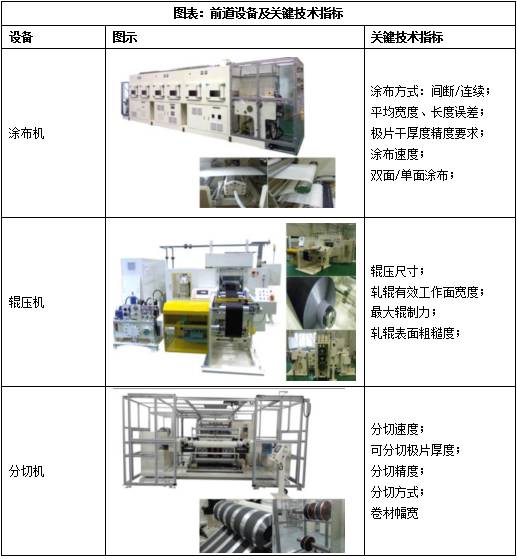 锂电设备行业发展状况分析报告